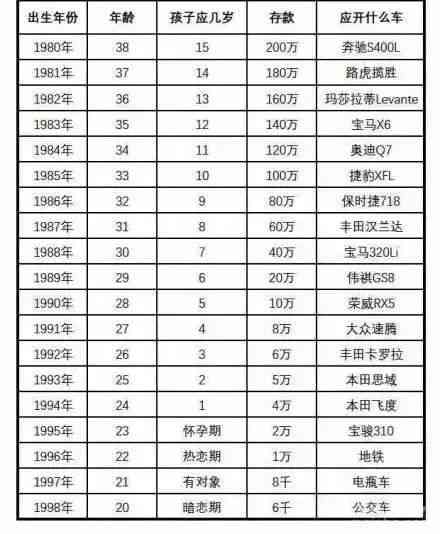 在上海做文案工资正常是多少及一个月一般多少收入