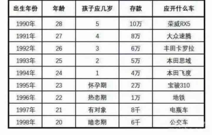 在上海做文案工资正常是多少及一个月一般多少收入