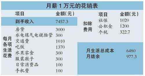 在上海做文案工资正常是多少及一个月一般多少收入