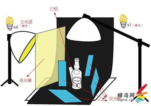 全方位产品摄影攻略：专业拍摄技巧与实用方案大全