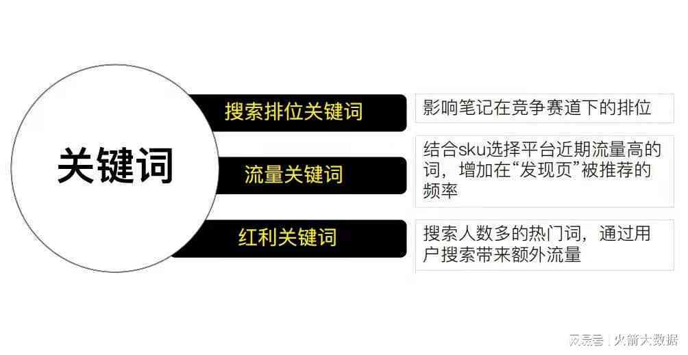 掌握小红书AI爆款文案秘诀：全方位攻略，解决所有相关写作难题