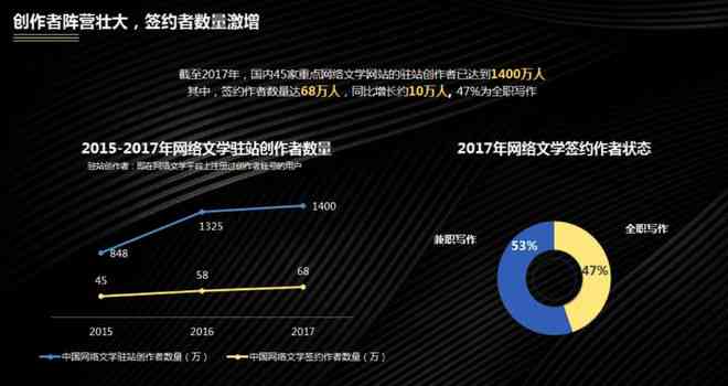 番茄写作平台如何助力小说创作：怎么提升写作效率与质量？