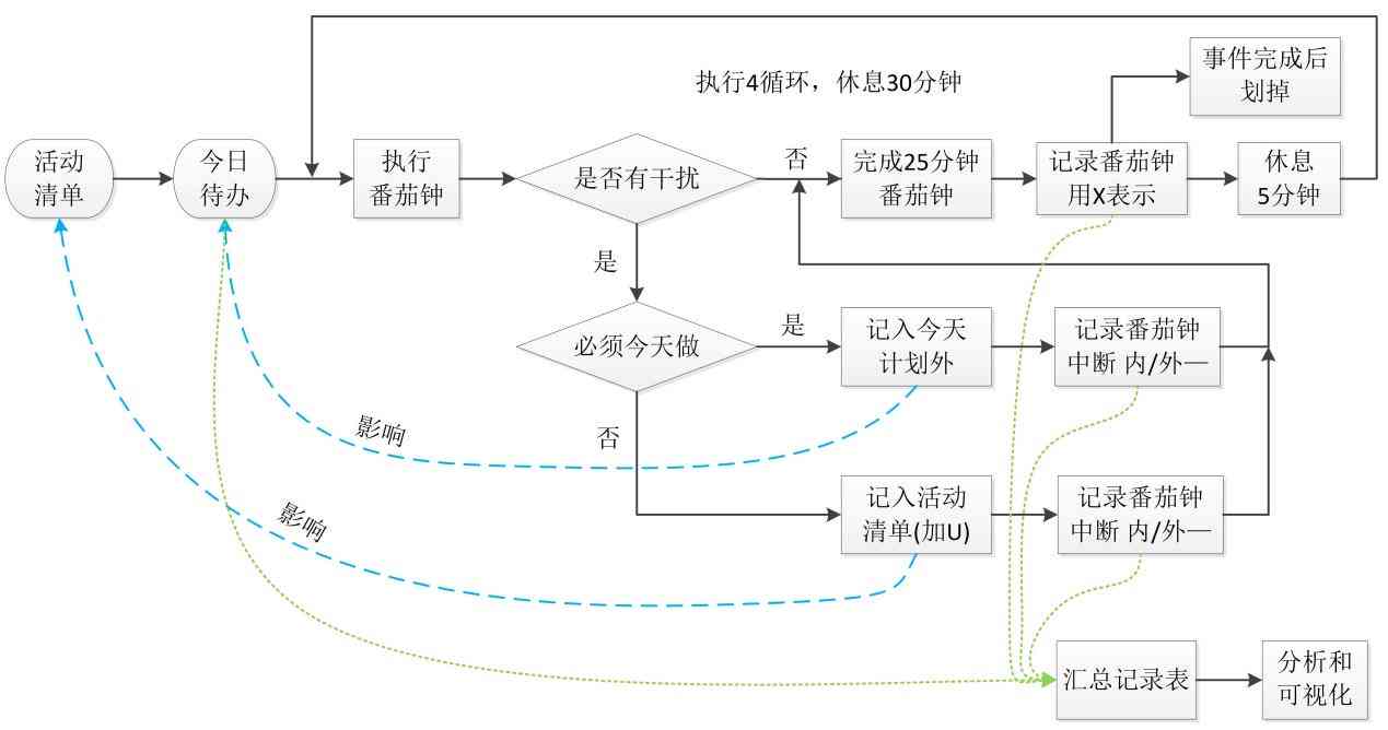 番茄工作法高效助力作业完成：全面指南与实用技巧解析