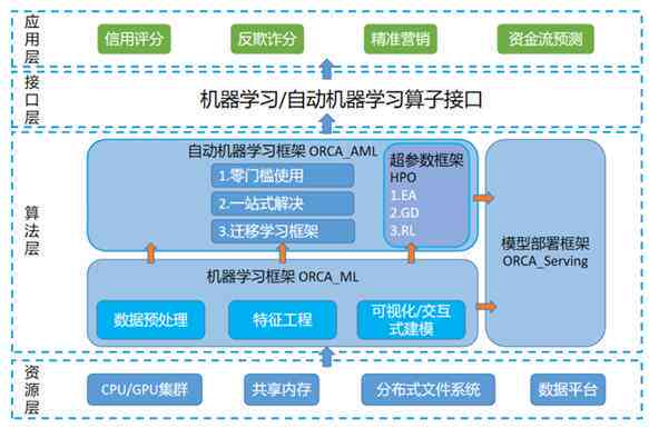 云创AI创作工具、使用方法及平台位置解析