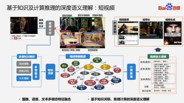 全面解读AI技术在录片制作中的应用与影响：录片解说文案深度剖析