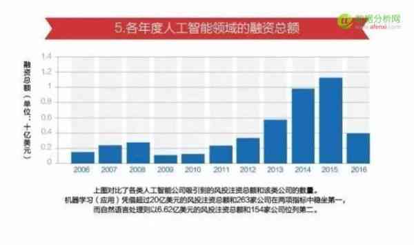 探索AI崩溃报告背后的原因：全面解析人工智能运行故障与解决策略