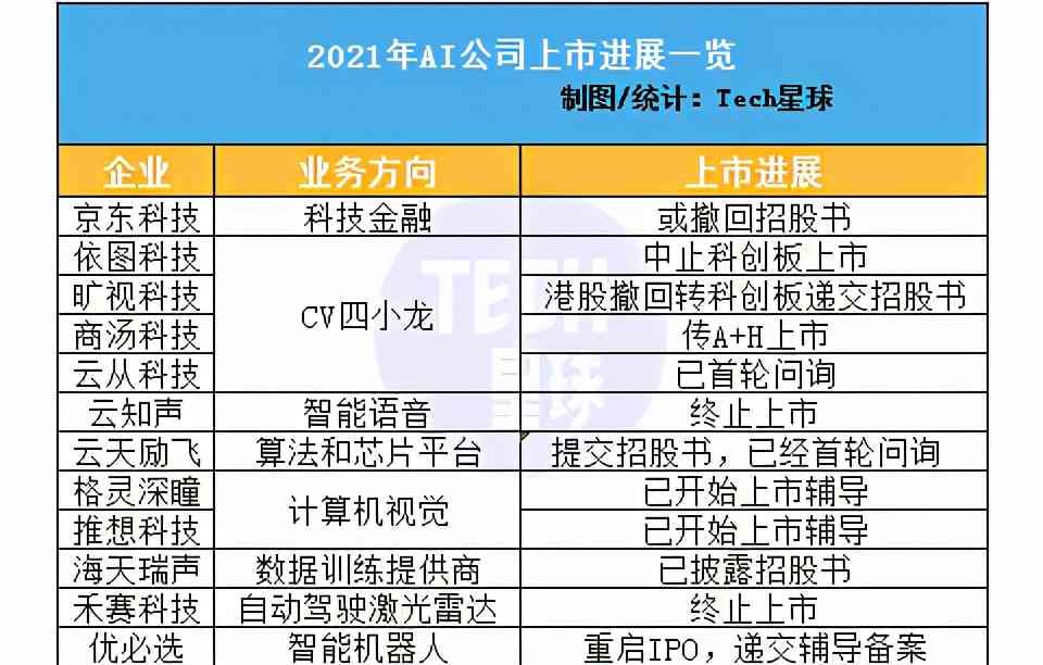 AI2020崩溃报告处理指南：解决发送失败、错误诊断及系统修复全攻略