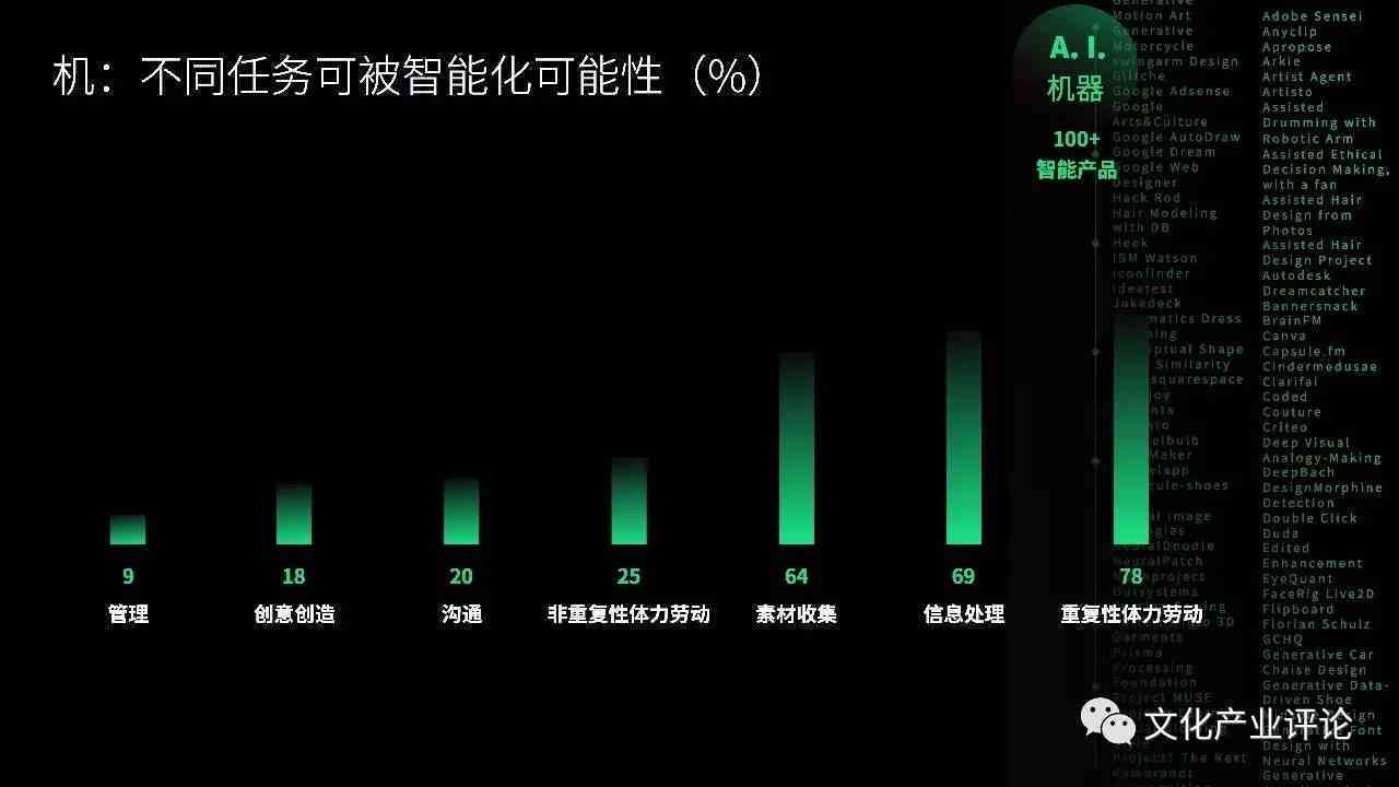 首个AI报告是什么：含义、发布时间及全文解读