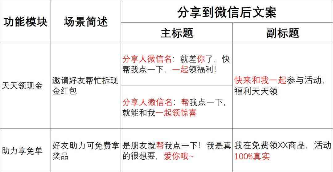 AI宝宝说话文案撰写攻略：全面解答如何创作吸引宝宝的智能对话内容