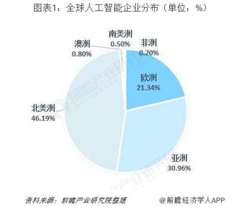 人工智能AI的发展状况调查报告：撰写指南与技巧解析