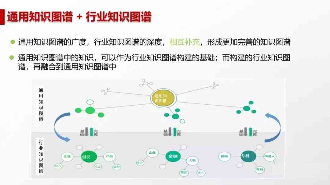 人工智能AI的发展状况调查报告：撰写指南与技巧解析