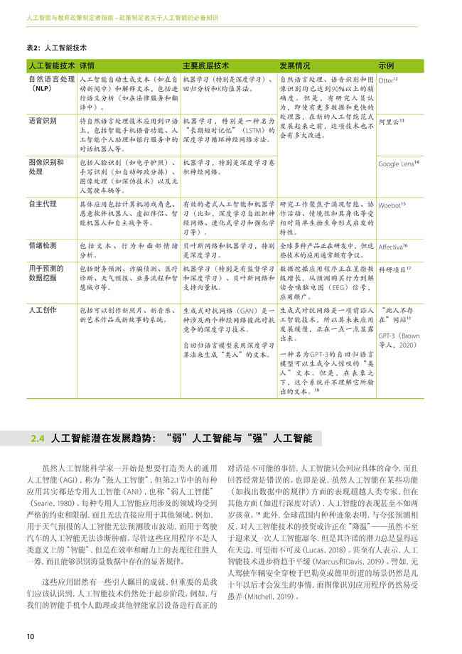 人工智能AI的发展状况调查报告：撰写指南与技巧解析