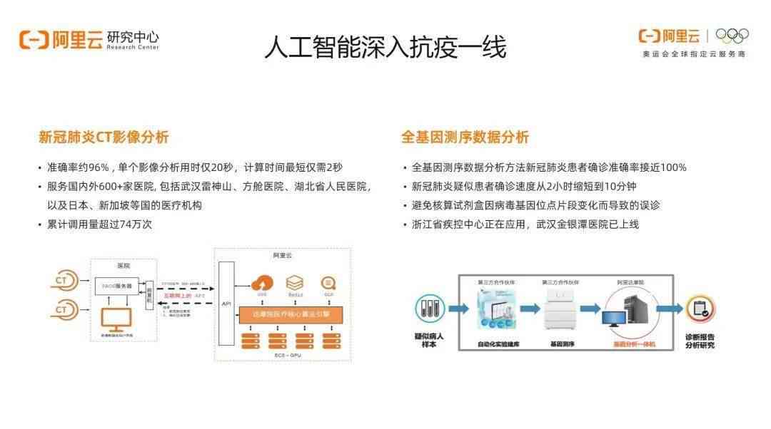 人工智能AI的发展状况调查报告：撰写指南与技巧解析