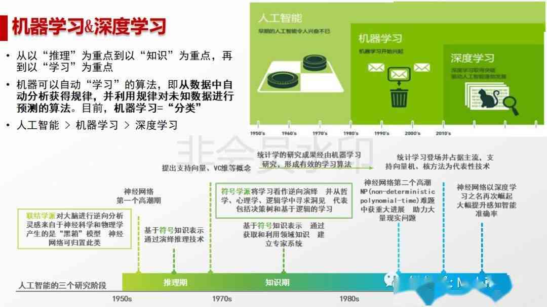 人工智能AI的发展状况调查报告：撰写指南与技巧解析