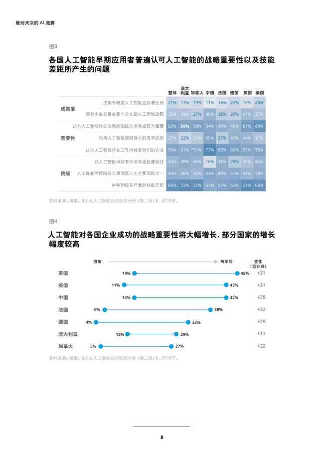 人工智能AI的发展状况调查报告：撰写指南与技巧解析