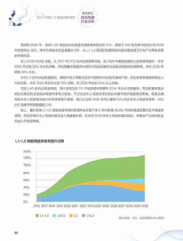 《人工智能行业发展现状与调查报告：总结发展状况与趋势分析》