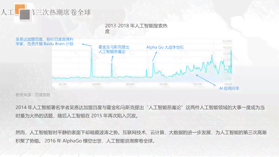 《人工智能行业发展现状与调查报告：总结发展状况与趋势分析》