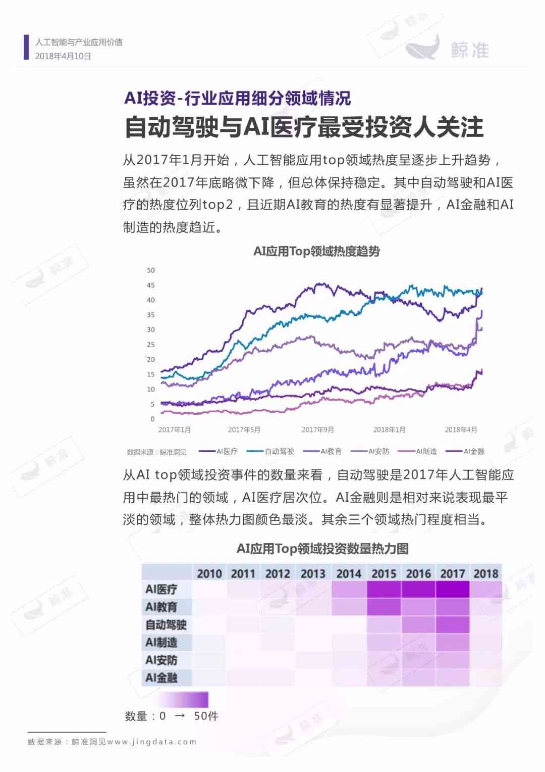 《人工智能行业发展现状与调查报告：总结发展状况与趋势分析》