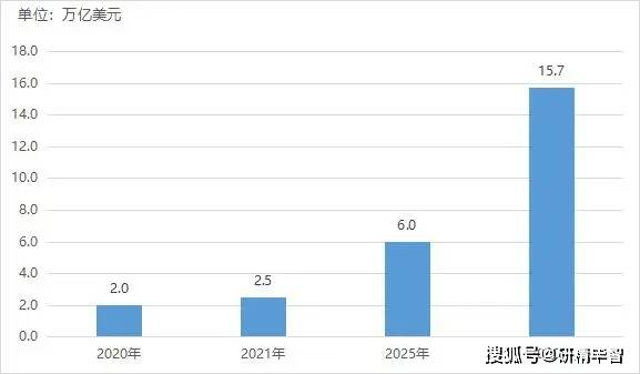 AI人工智能发展现状：调查、趋势分析与前景展望