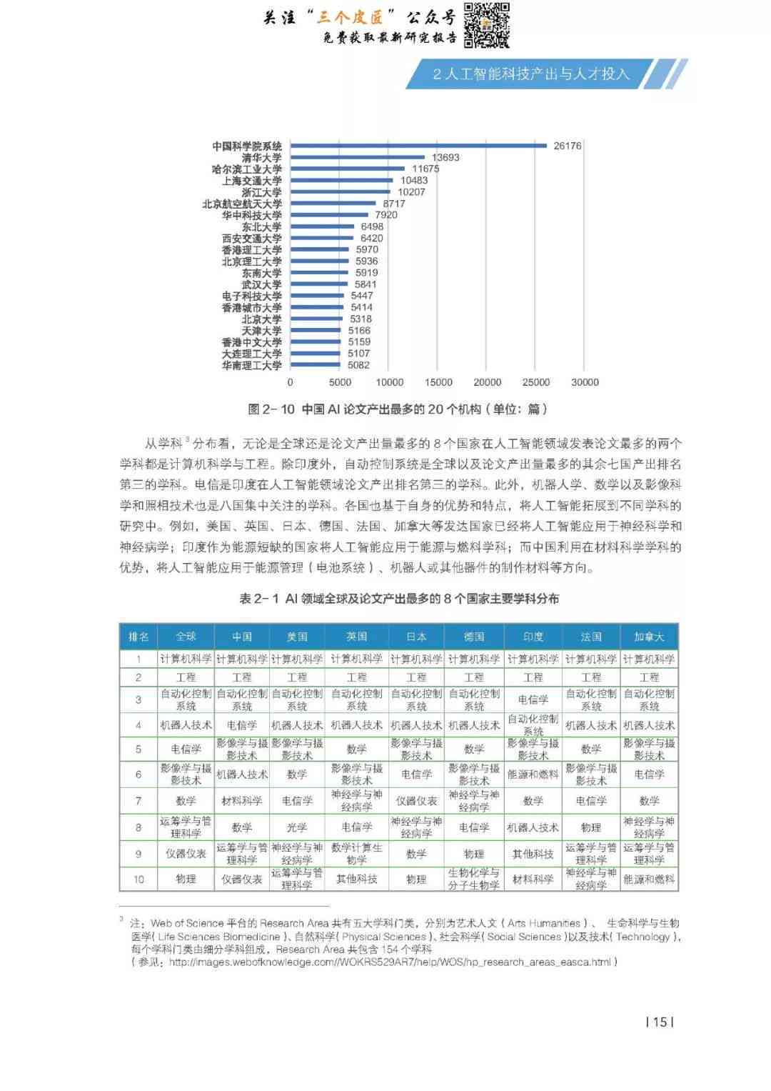 人工智能发展调研报告-人工智能发展调研报告900字