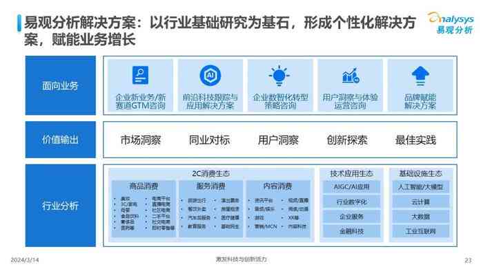 2024年度人工智能综合发展报告：技术进展、行业应用与未来趋势展望