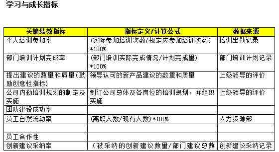 全方位掌握健评估表格制作：从设计到应用，一站式攻略与指南