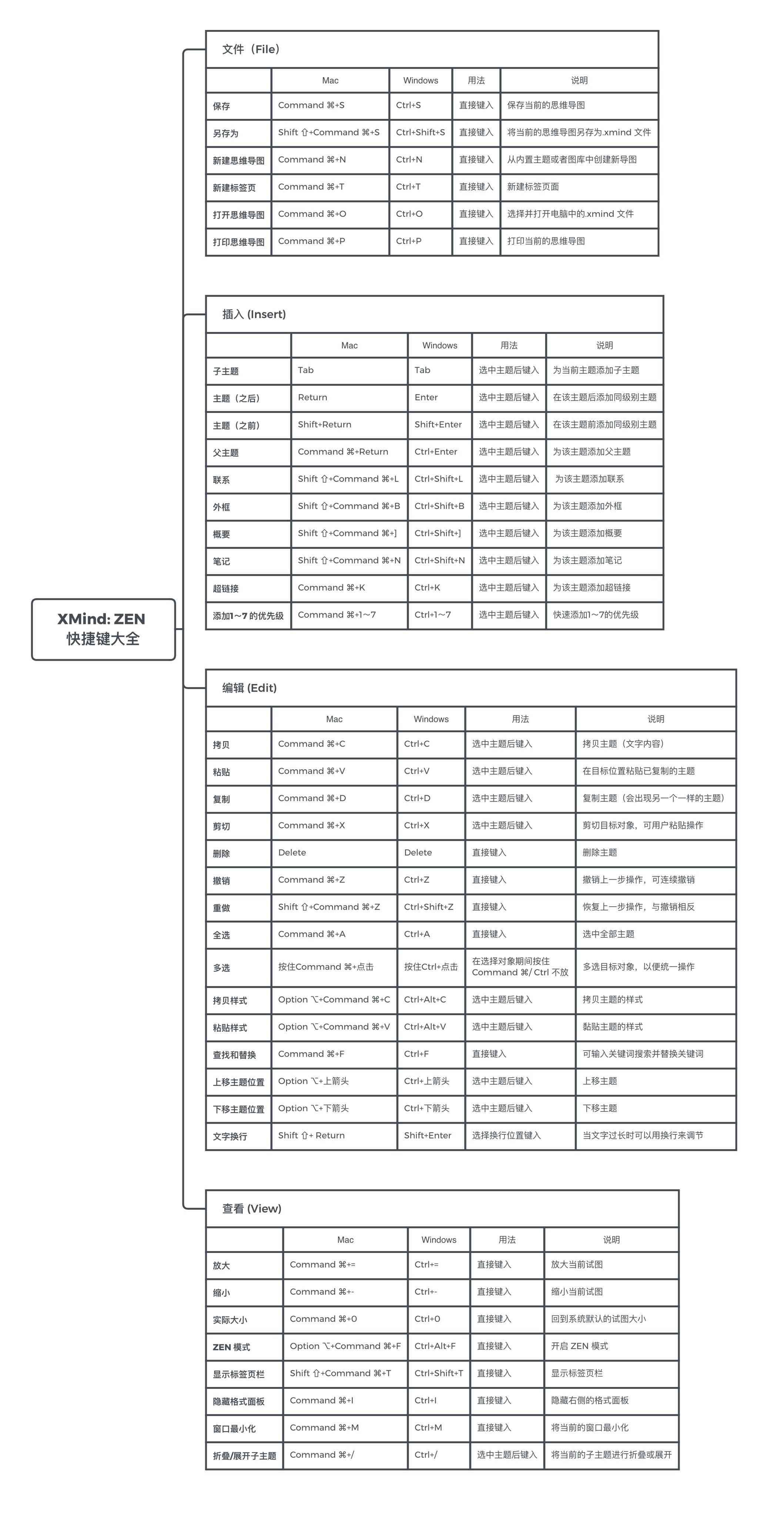 全方位掌握健评估表格制作：从设计到应用，一站式攻略与指南