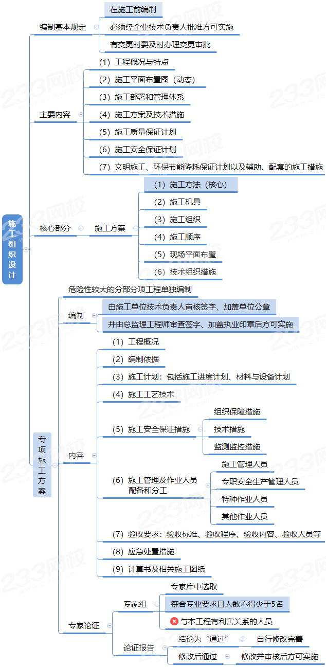 全方位掌握健评估表格制作：从设计到应用，一站式攻略与指南