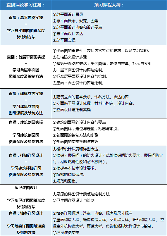 全方位掌握健评估表格制作：从设计到应用，一站式攻略与指南