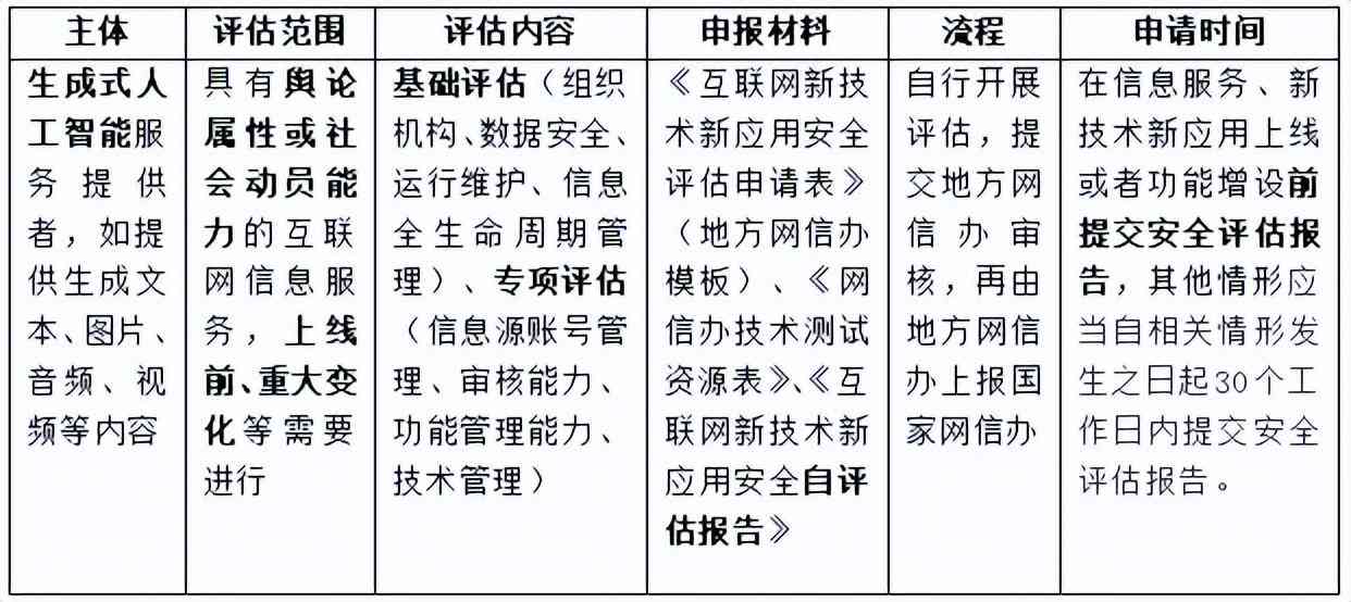 ai健评估报告怎么做