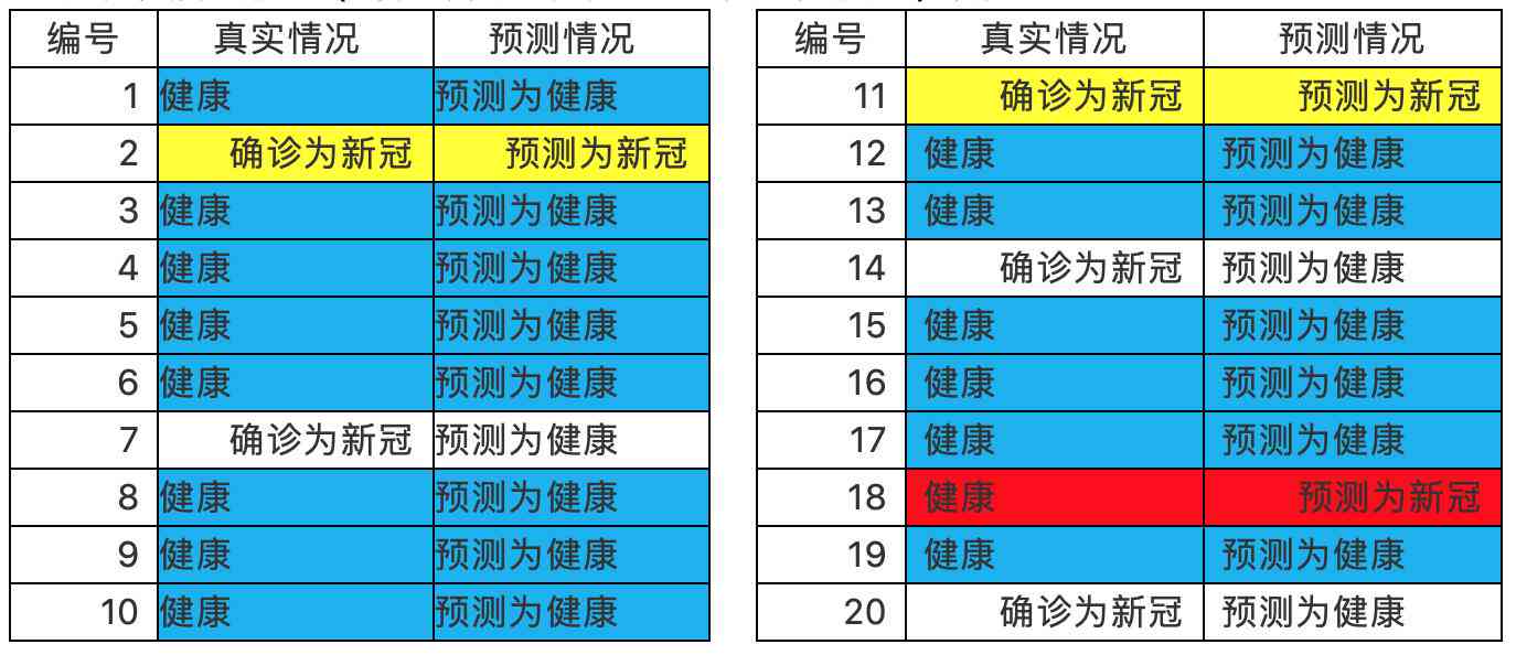 ai健评估报告怎么做