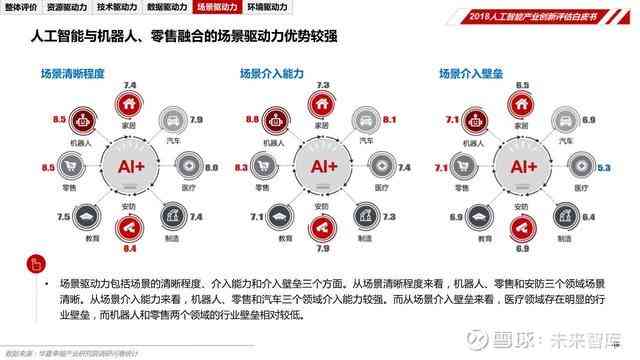 ai健评估报告怎么做