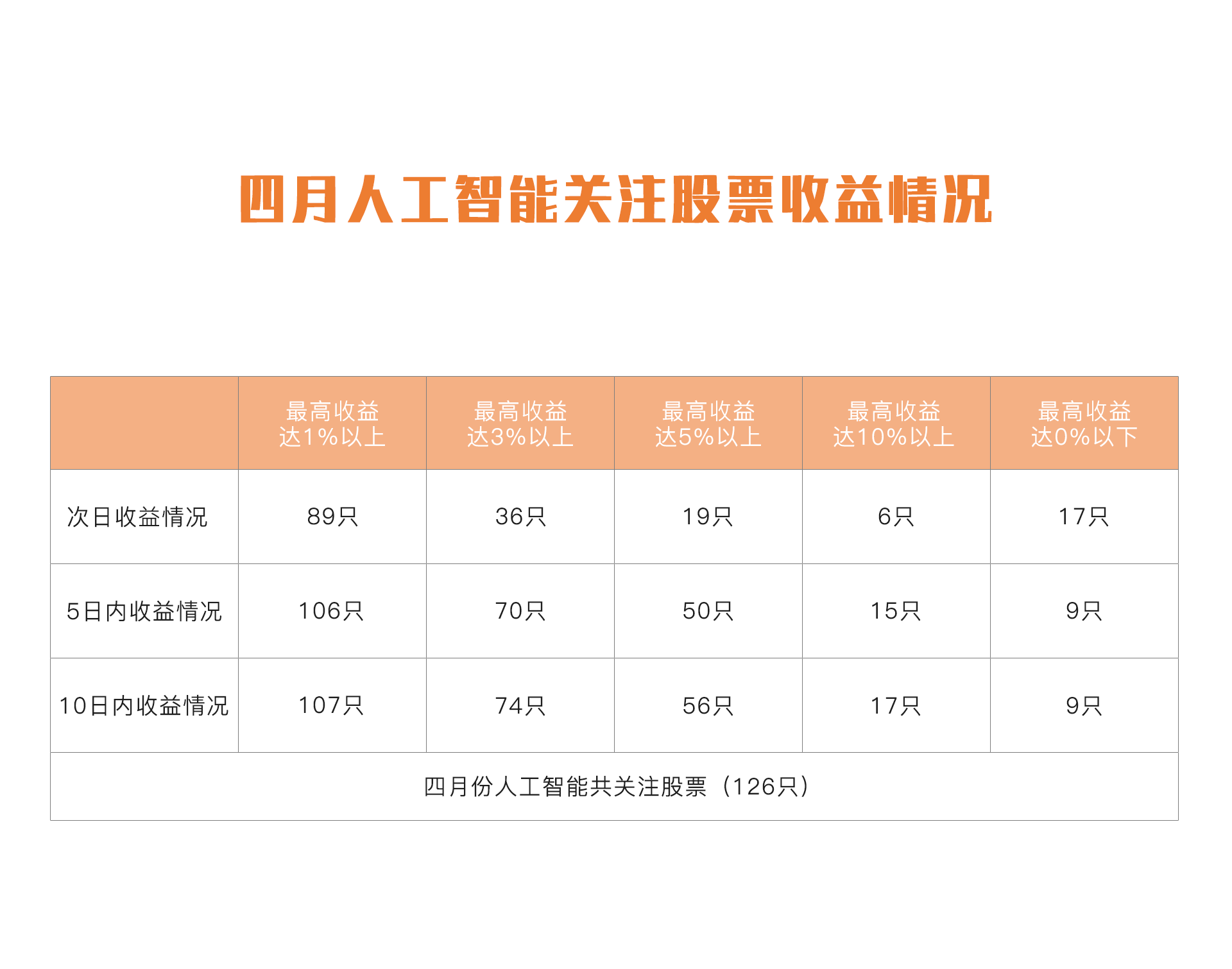 双色大乐透预测：人工智能与数据智能脚本的区别分析