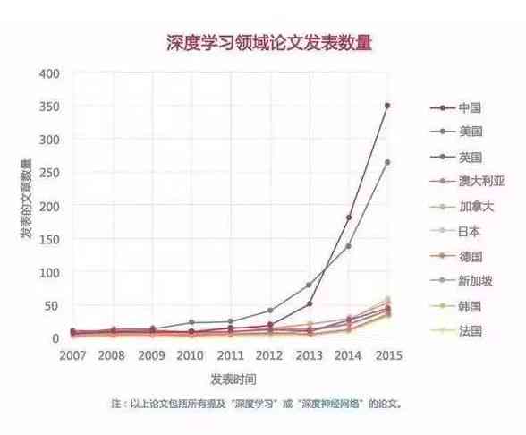 AI智能写作软件与评测：全面收录热门工具，满足各类写作需求