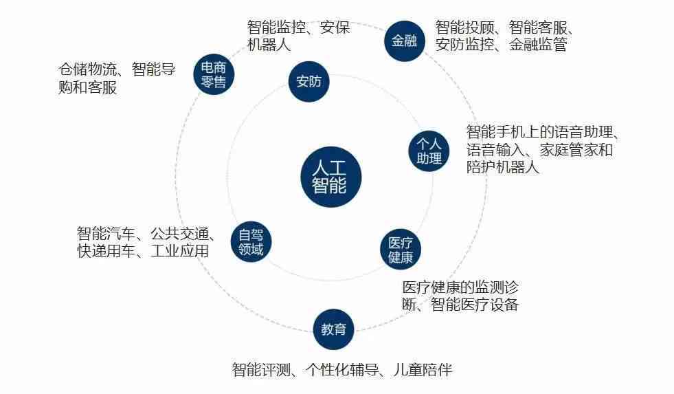 全方位解析：智能AI识别技术的应用、优势与未来发展趋势