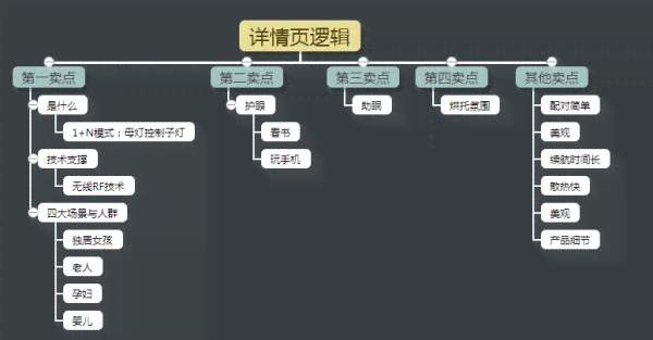 全面解析：AI灵感来源文案撰写攻略与相关搜索问题解答