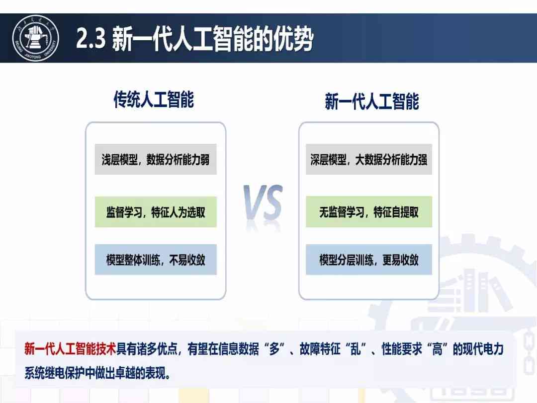 人工智能综合报告模板：涵多领域应用、数据分析与实策略全解析