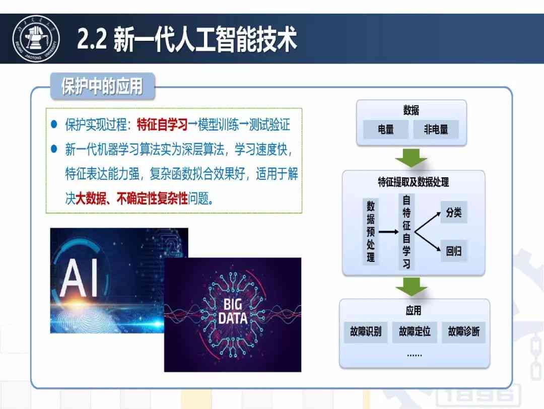 人工智能综合报告模板：涵多领域应用、数据分析与实策略全解析