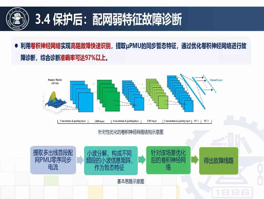 人工智能综合报告模板：涵多领域应用、数据分析与实策略全解析