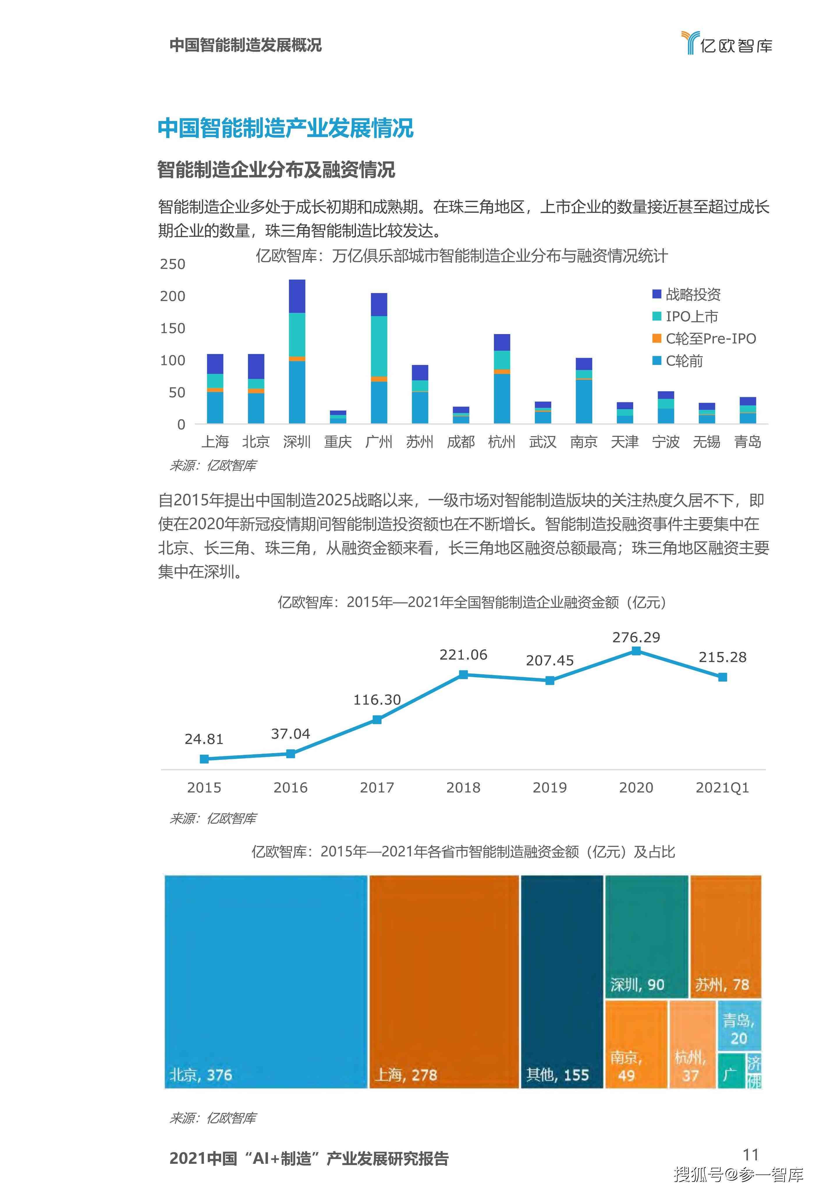 ai模板报告