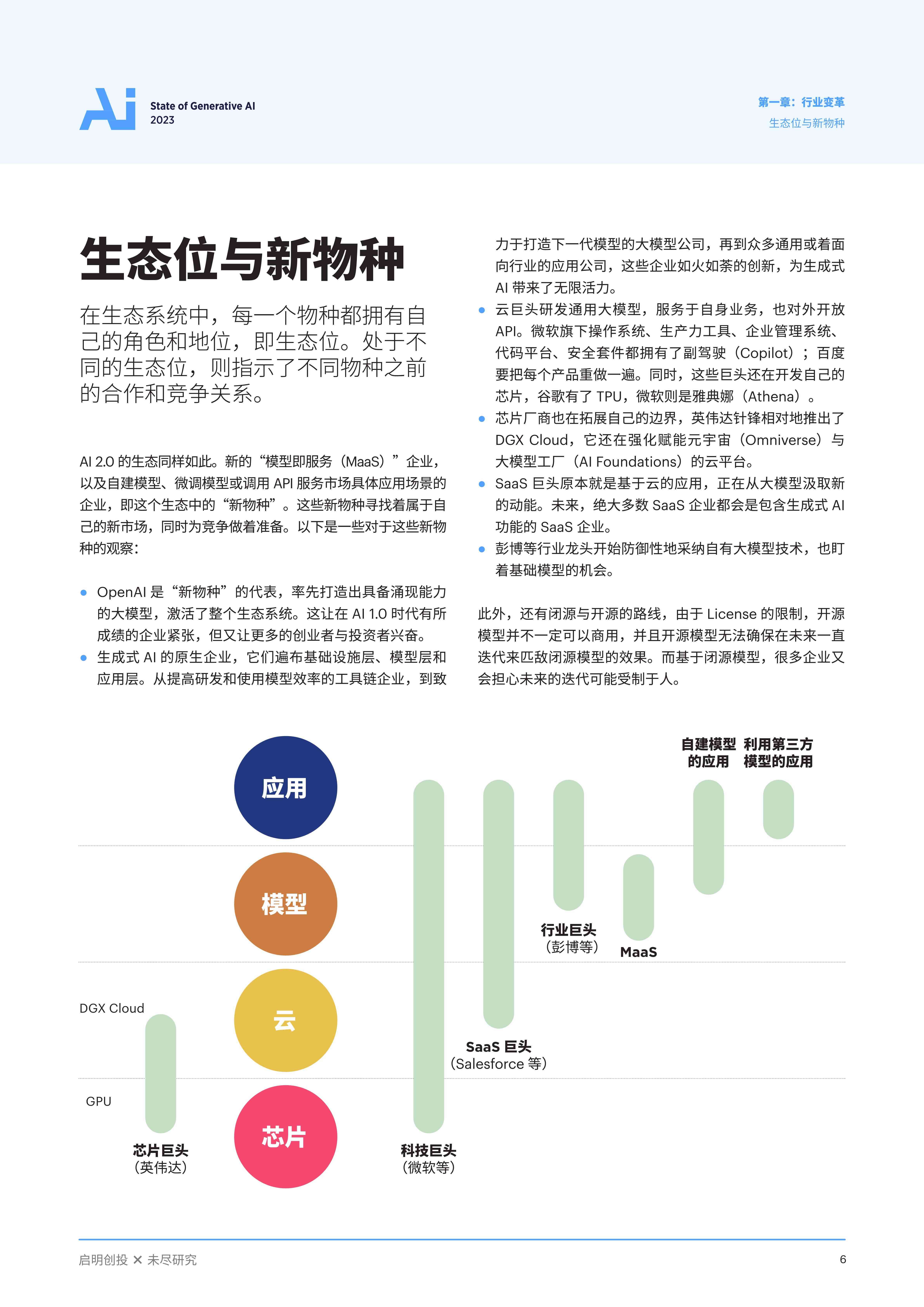 ai模板报告