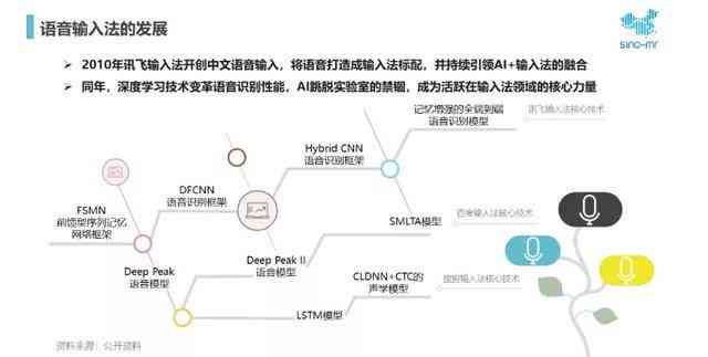 智能输入法AI文案助手高效强大：揭秘其背后的技术原理与使用技巧