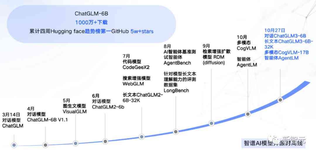 2023年性价比更高的AI写作软件推荐：功能强大且易于使用的全面评测指南