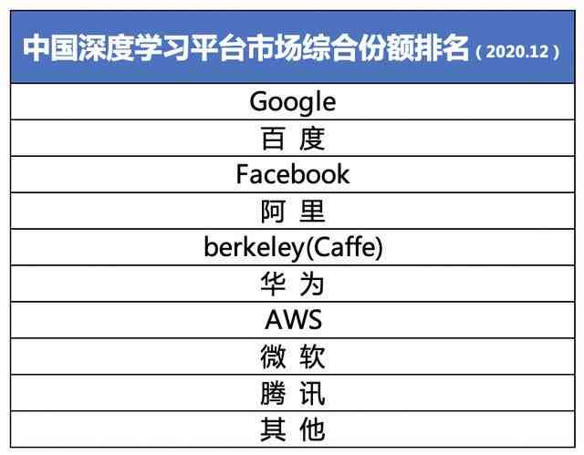 2023年性价比更高的AI写作软件推荐：功能强大且易于使用的全面评测指南