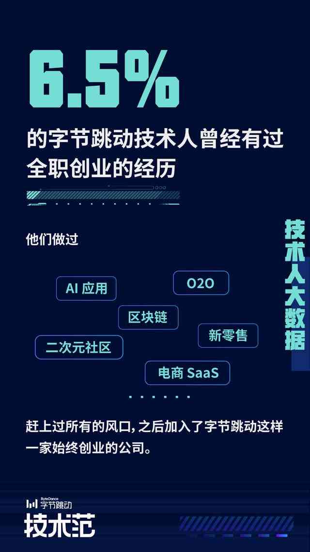 字节跳动AI最新报告：完整内容一键查阅指南