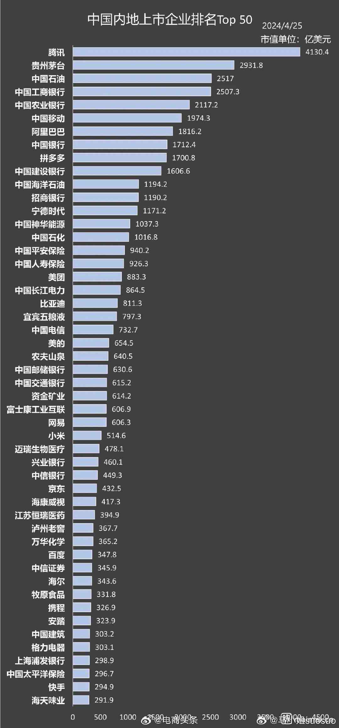 字节跳动营收逼近腾讯：估值达2200亿美元的数据报告