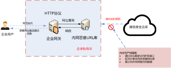 字节跳动API：揭秘字节跳动API服务与诈骗套路及APIExplorer功能一览