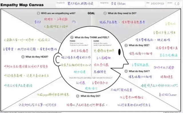 智能头脑风暴助手：一键自动生成创意点子，全面解决创意策划相关问题