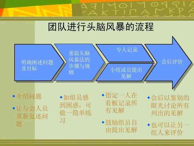 智能在线头脑风暴工具：一站式创意生成与问题解决方案