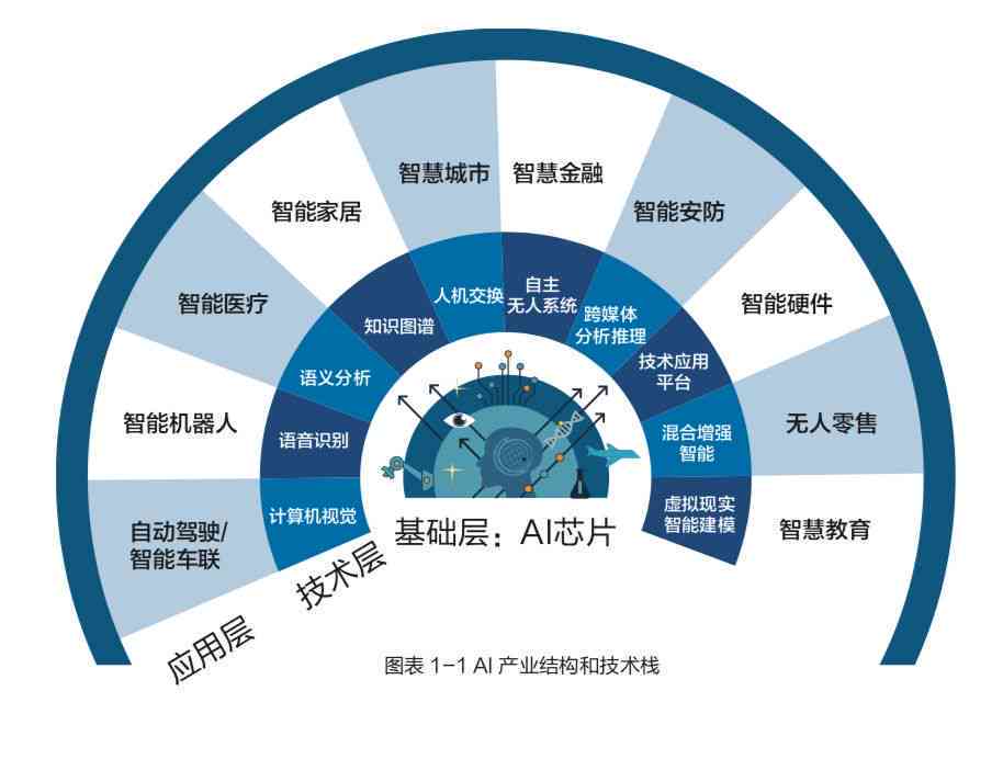 深入探讨AI：全方位解读人工智能的发展、应用与未来展望